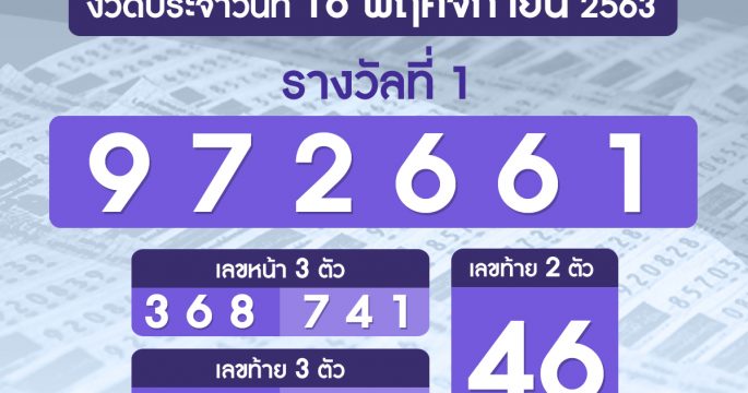ผลหวย