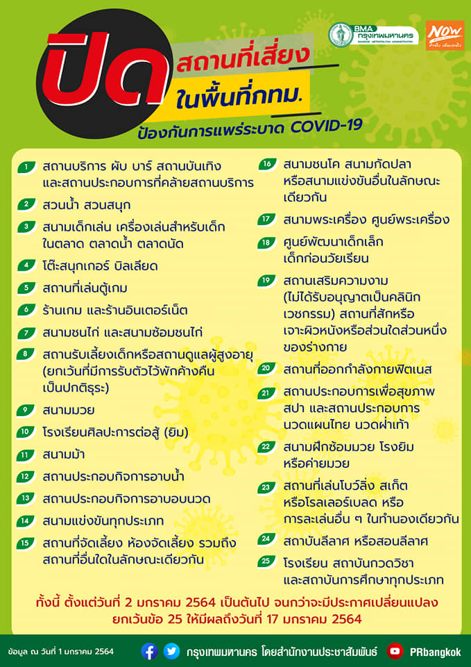 กทม.ประกาศปิดสถานที่เสี่ยง 25 ประเภท