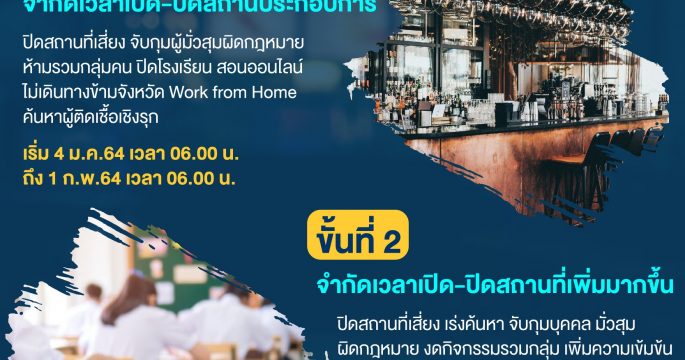 เปิดรายละเอียดมาตรการดำเนินการพื้นที่ควบคุมสูงสุด 28 จังหวัด