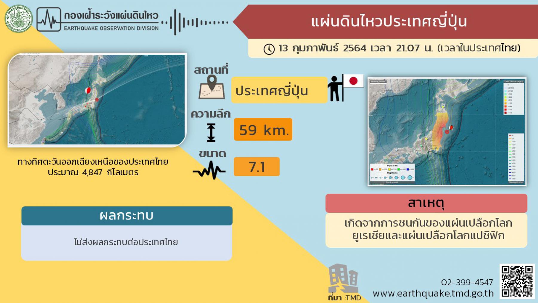 แผนดินไหวญี่ปุ่น