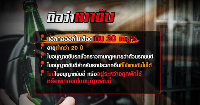 เมาแล้วขับ