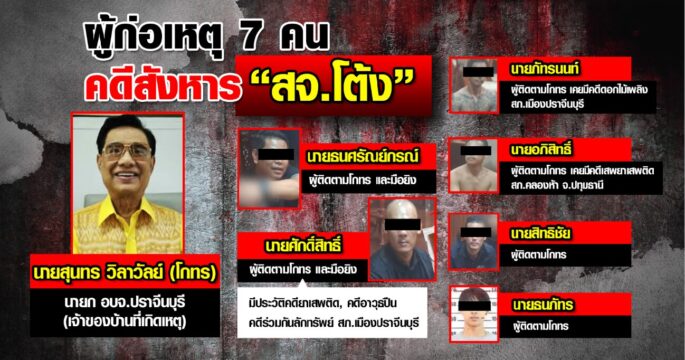 ยิง สจ.โต้ง