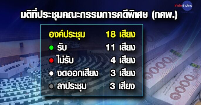 ฮั้วเลือก สว.