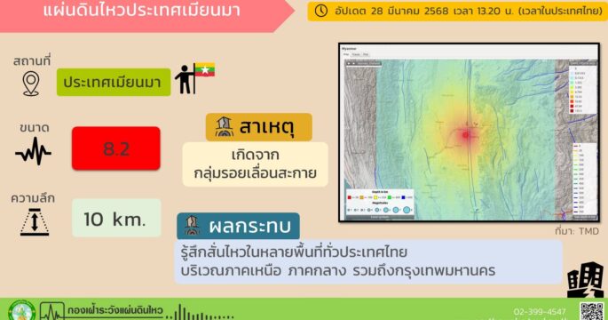 แผ่นดินไหวเมียนมา
