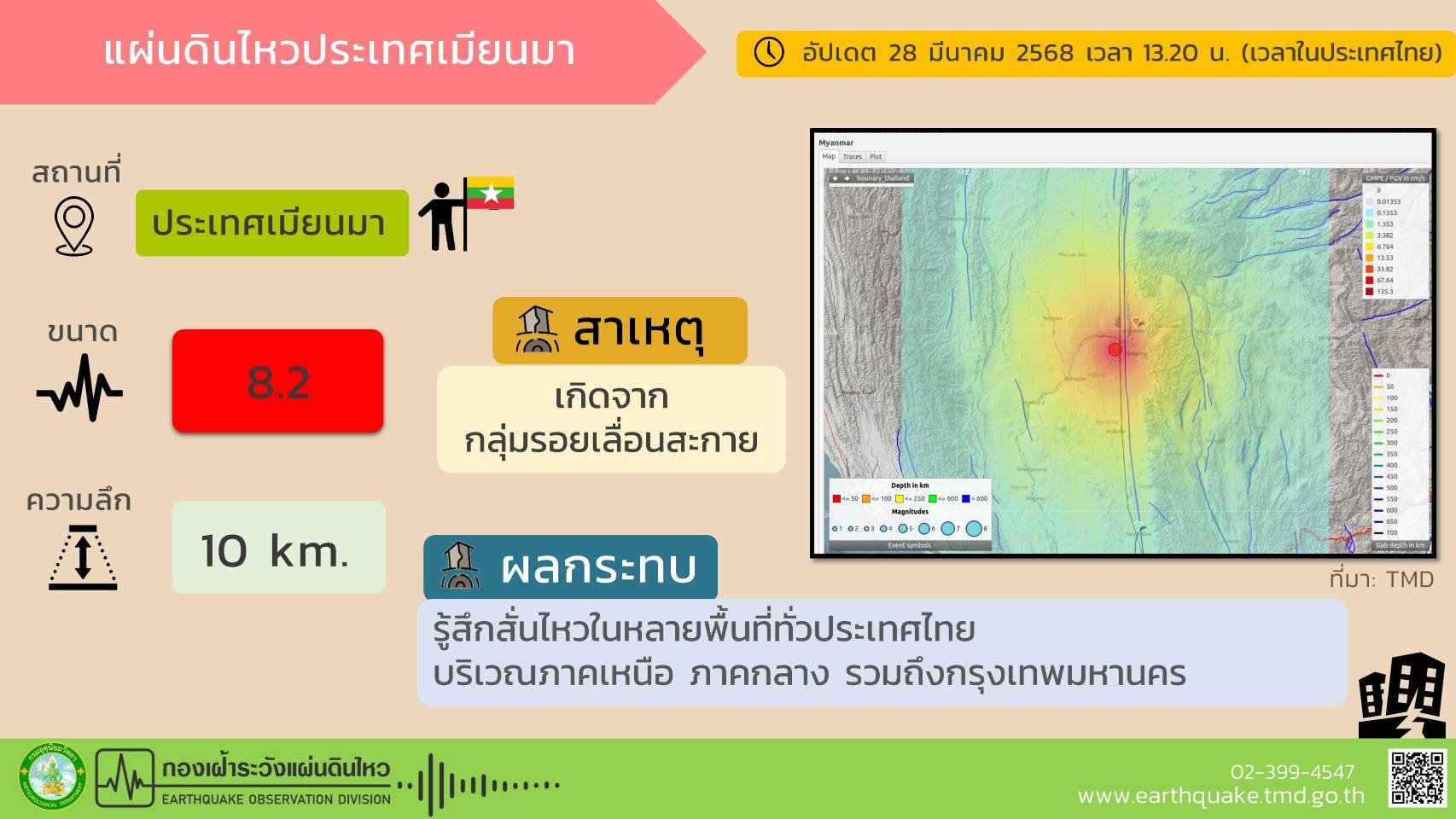 แผ่นดินไหวเมียนมา