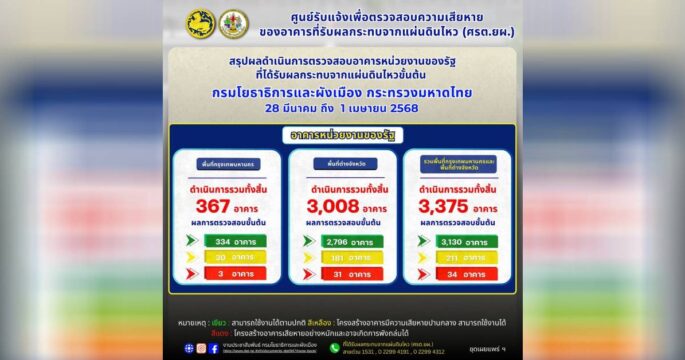 ตรวจอาคารแผ่นดินไหว