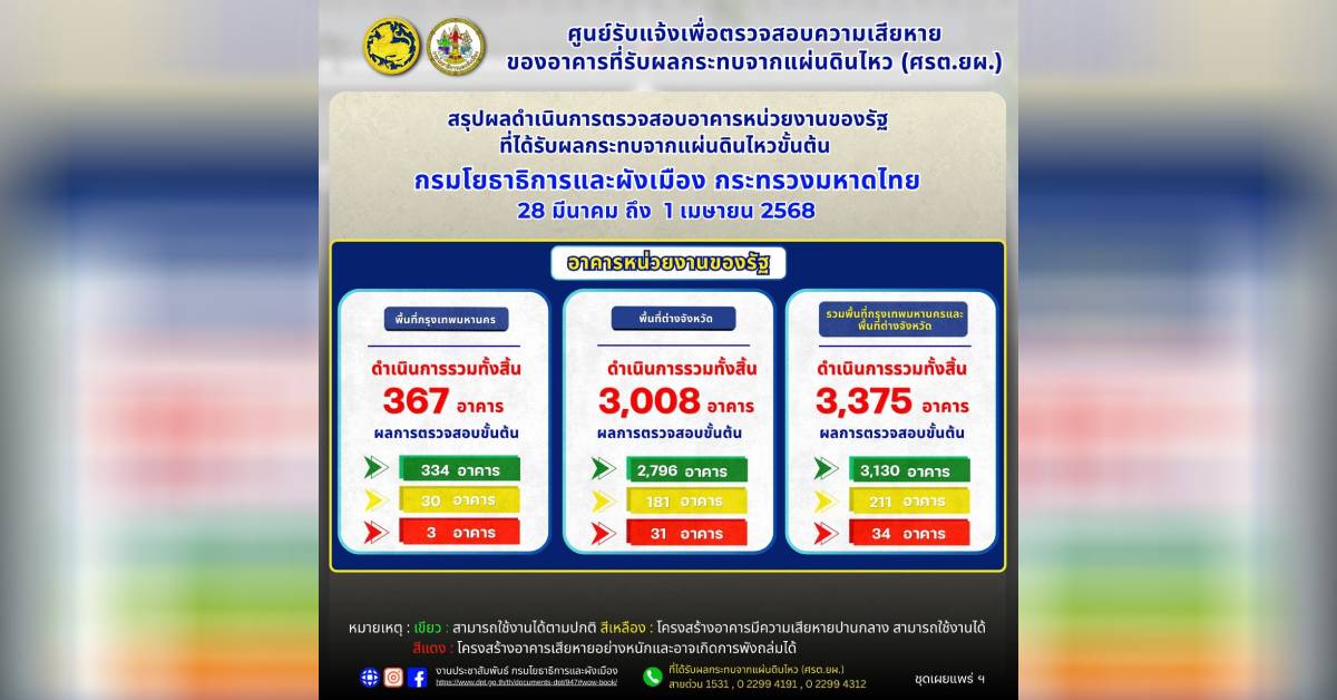 ตรวจอาคารแผ่นดินไหว
