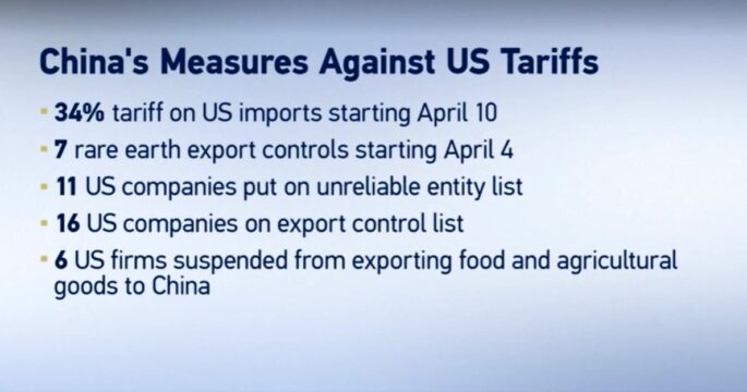 China's measures against U.S. tariffs