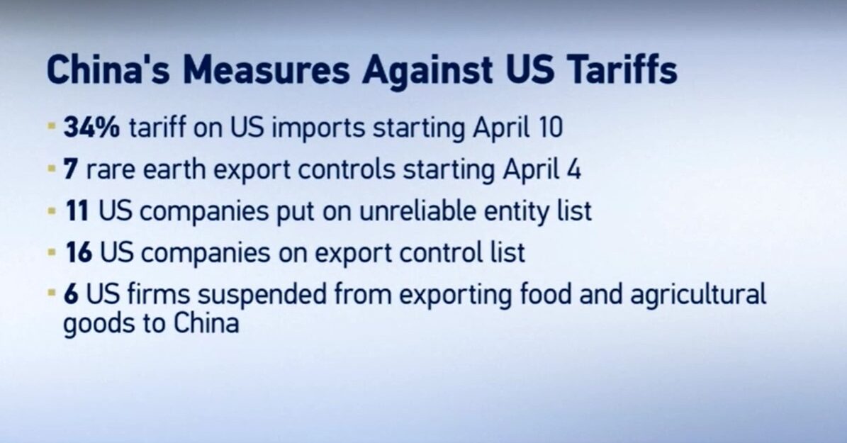 China's measures against U.S. tariffs