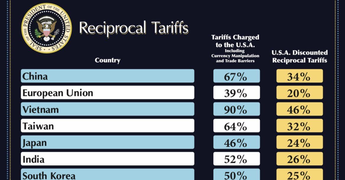 Tariff chart 1