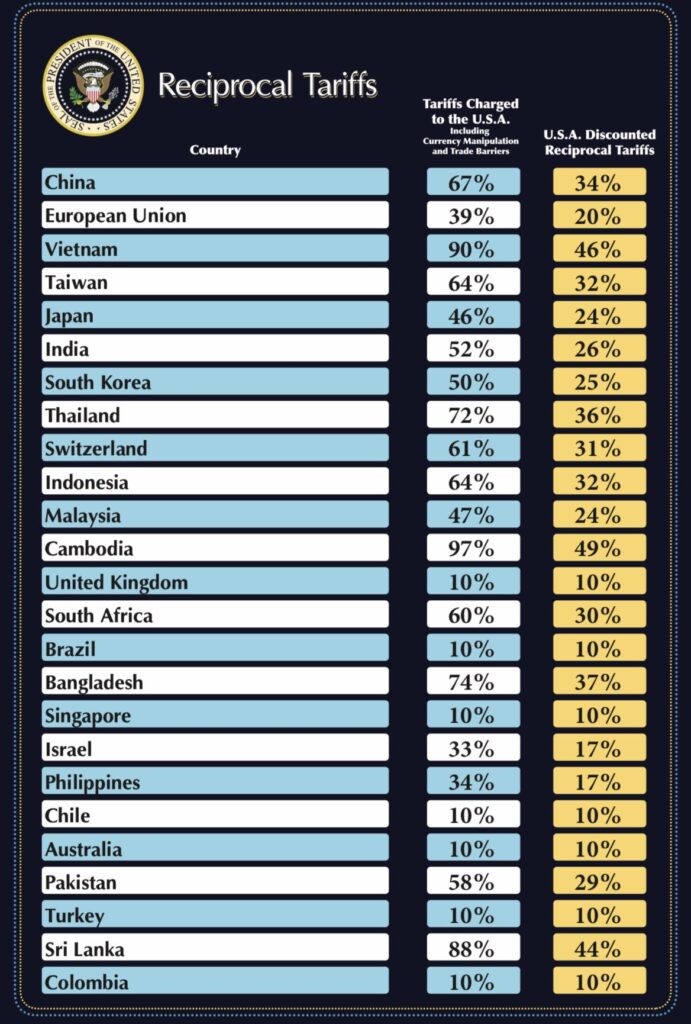 Tariff chart