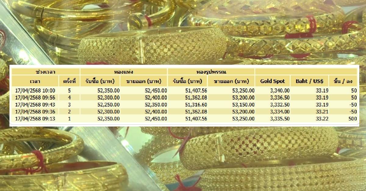 ราคาทอง