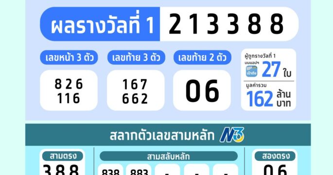 หวยงวดนี้